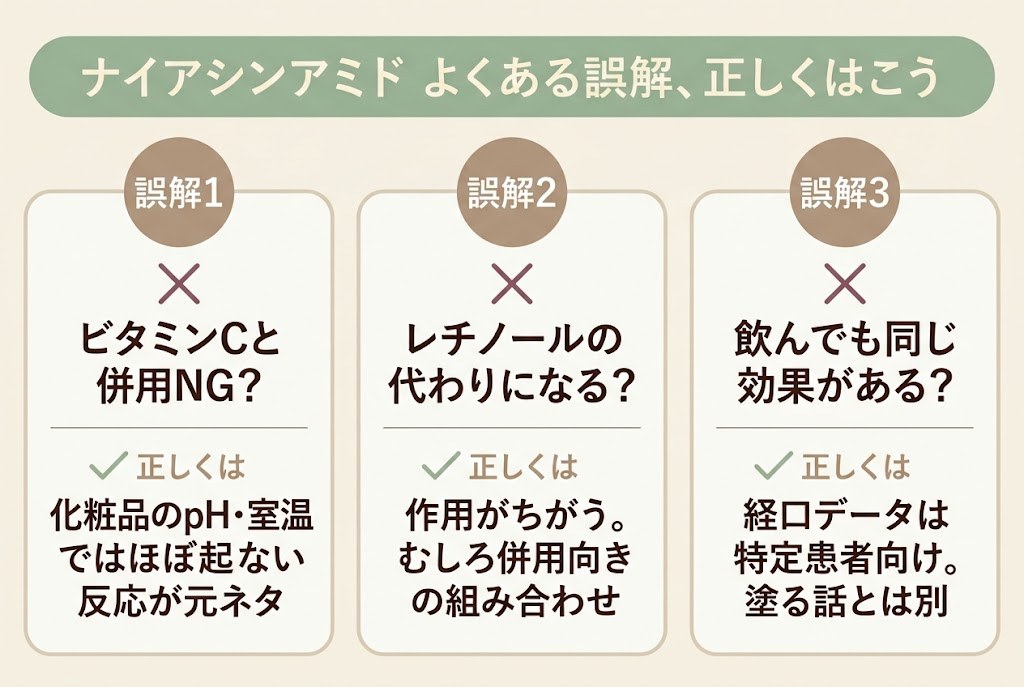 ナイアシンアミドのよくある誤解3つと正しい理解を並べた比較インフォグラフィック