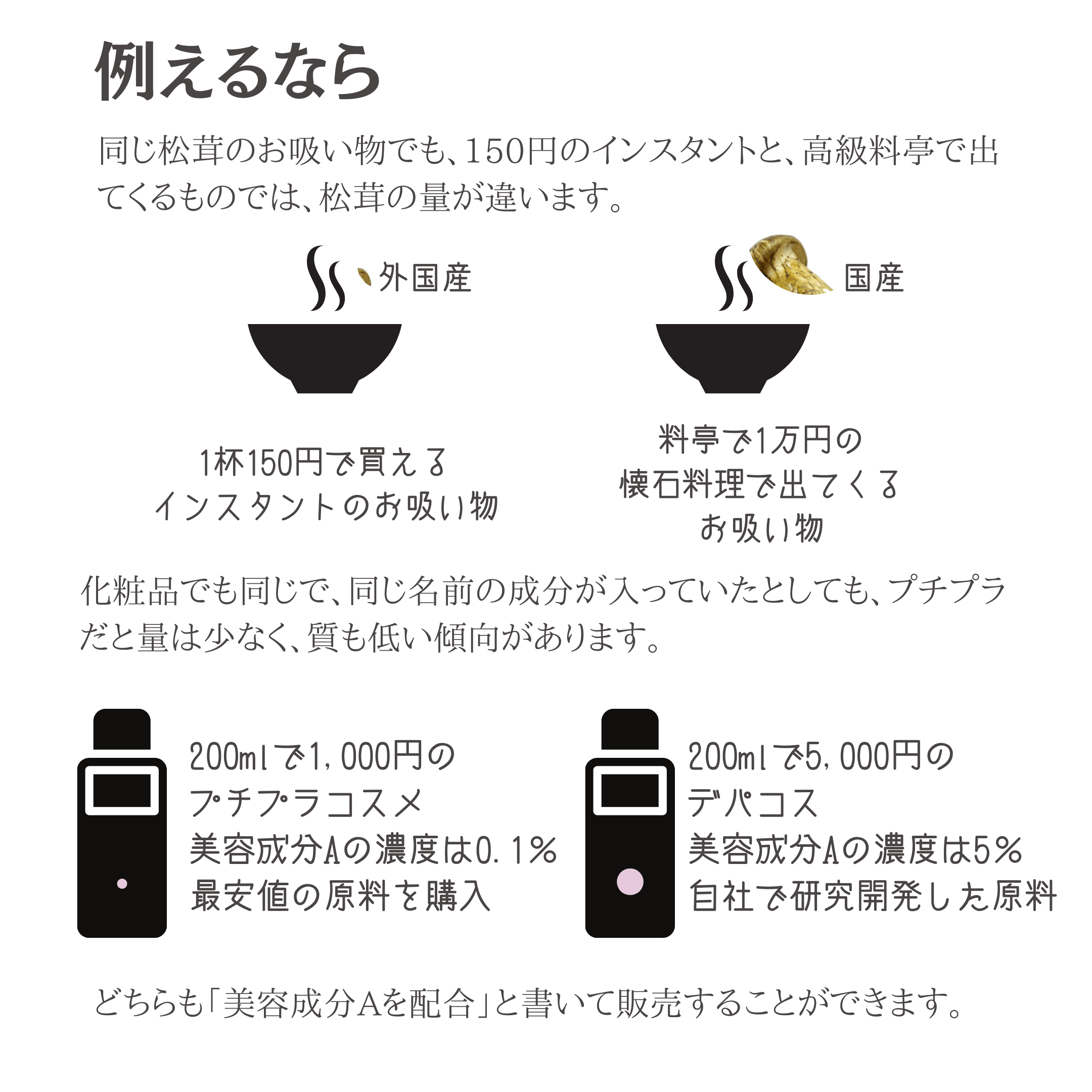 成分解析 石澤研究所 透明白肌 ホワイトローション 可愛くなりたい コスメレビュー 成分解析ブログ