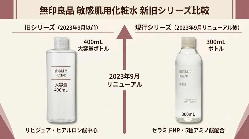 無印良品 敏感肌用化粧水の新旧シリーズ比較(400mLから300mLへ)