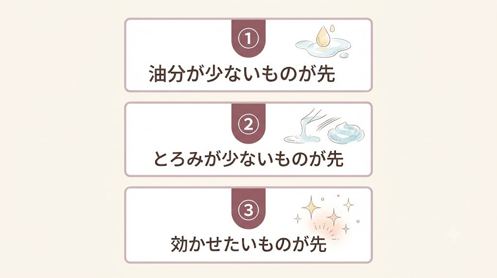 迷ったときの3原則(油分・とろみ・効かせたいものが先)を示すカード風図解